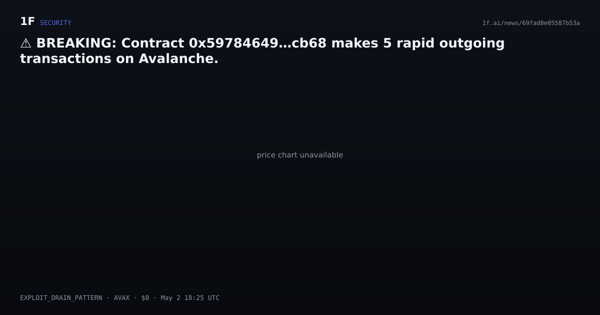 Chart for ⚠ BREAKING: Contract 0x59784649…cb68 makes 5 rapid outgoing transactions on Avalanche.