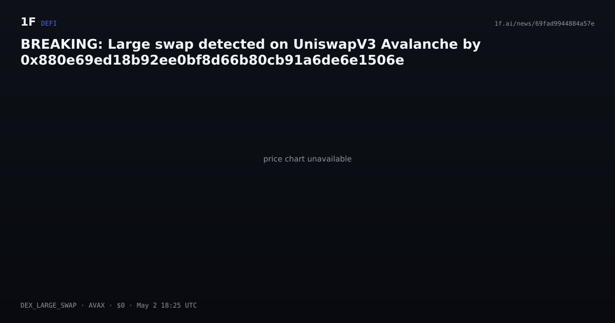 Chart for BREAKING: Large swap detected on UniswapV3 Avalanche by 0x880e69ed18b92ee0bf8d66b80cb91a6de6e1506e