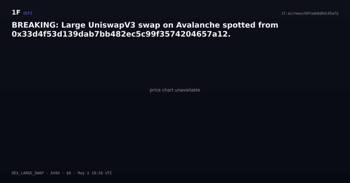Chart for BREAKING: Large UniswapV3 swap on Avalanche spotted from 0x33d4f53d139dab7bb482ec5c99f3574204657a12.