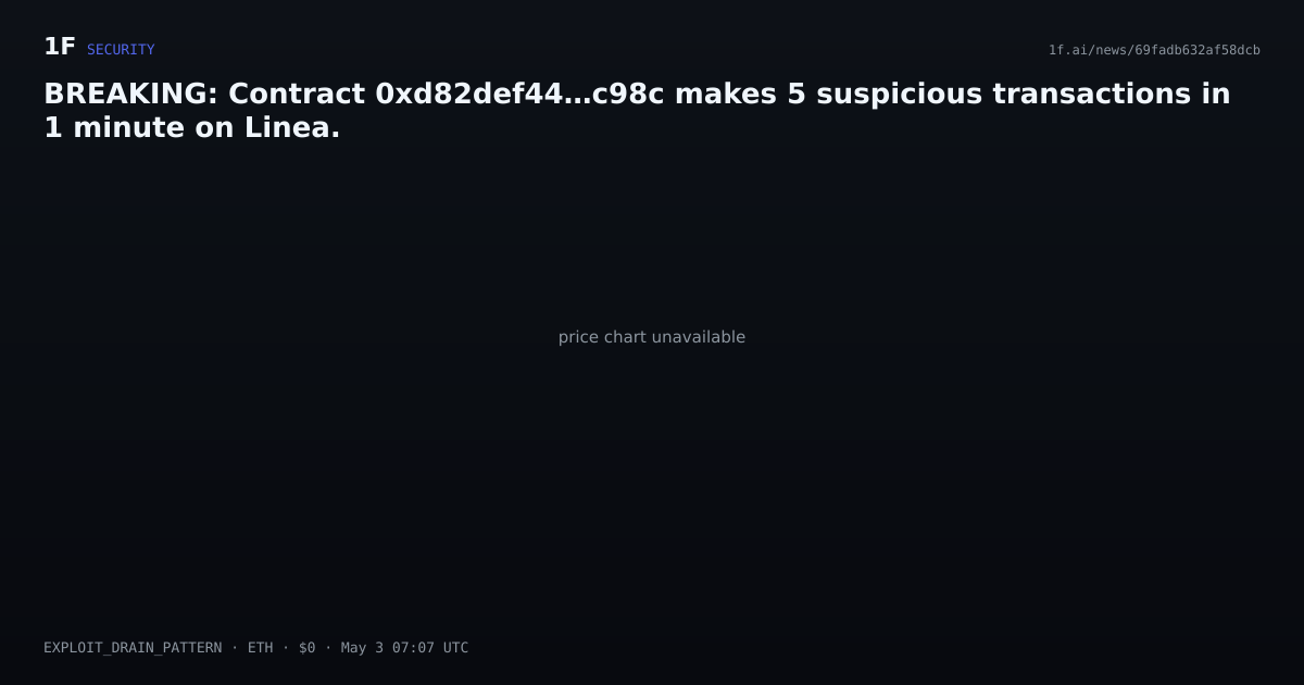 Chart for BREAKING: Contract 0xd82def44…c98c makes 5 suspicious transactions in 1 minute on Linea.