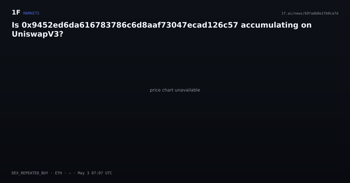Chart for Is 0x9452ed6da616783786c6d8aaf73047ecad126c57 accumulating on UniswapV3?
