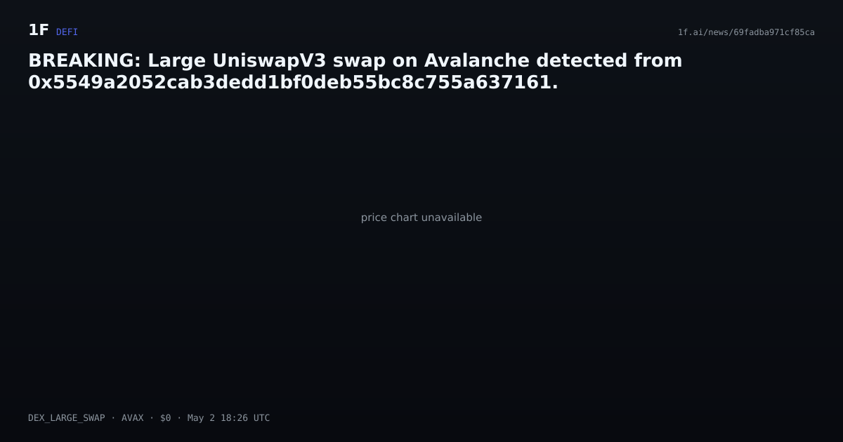 Chart for BREAKING: Large UniswapV3 swap on Avalanche detected from 0x5549a2052cab3dedd1bf0deb55bc8c755a637161.