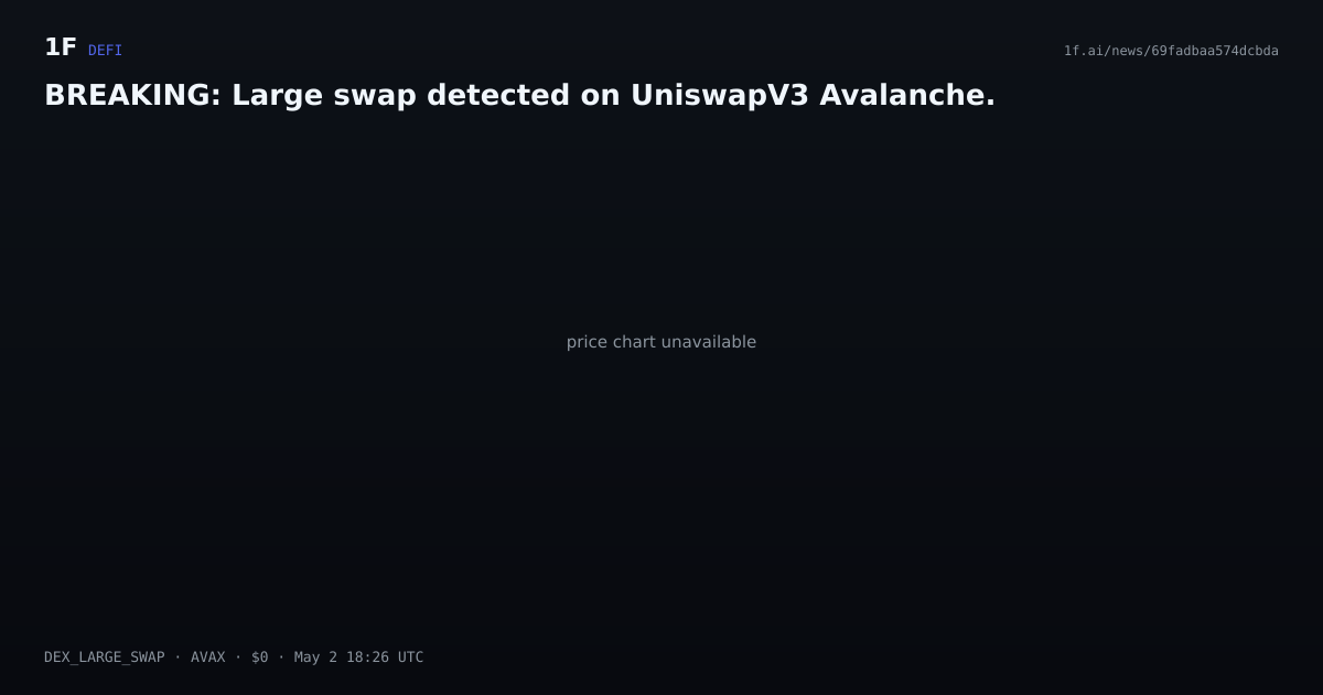 Chart for BREAKING: Large swap detected on UniswapV3 Avalanche.