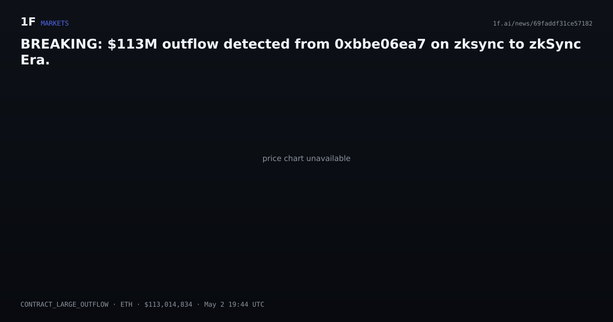 Chart for BREAKING: $113M outflow detected from 0xbbe06ea7 on zksync to zkSync Era.