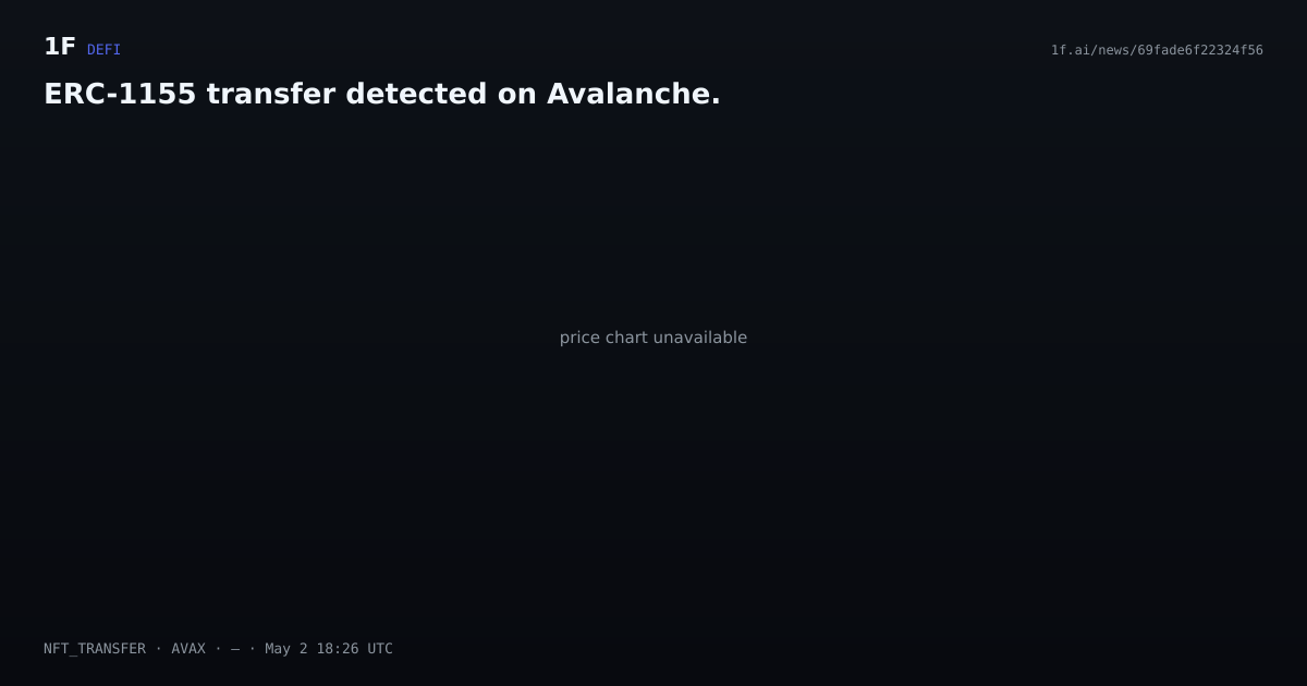 Chart for ERC-1155 transfer detected on Avalanche.