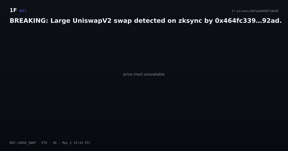 Chart for BREAKING: Large UniswapV2 swap detected on zksync by 0x464fc339…92ad.
