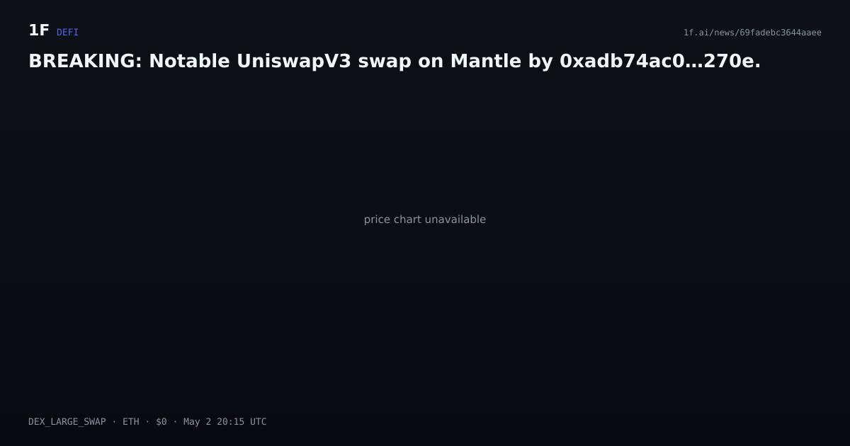 Chart for BREAKING: Notable UniswapV3 swap on Mantle by 0xadb74ac0…270e.