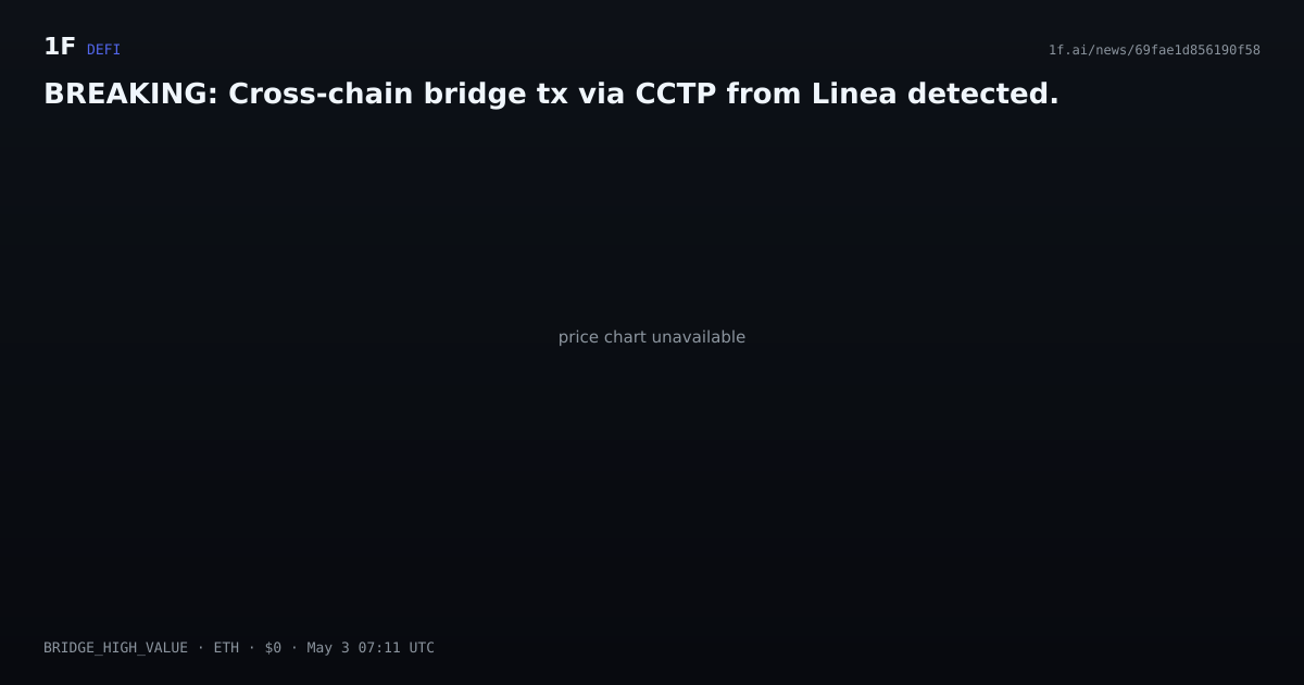 Chart for BREAKING: Cross-chain bridge tx via CCTP from Linea detected.