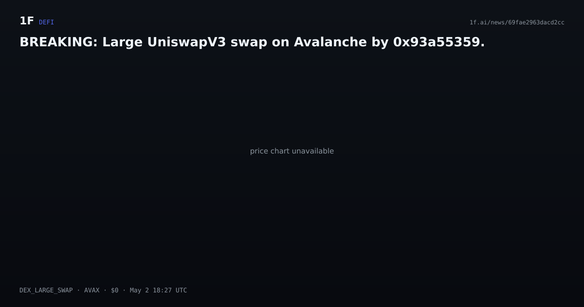 Chart for BREAKING: Large UniswapV3 swap on Avalanche by 0x93a55359.