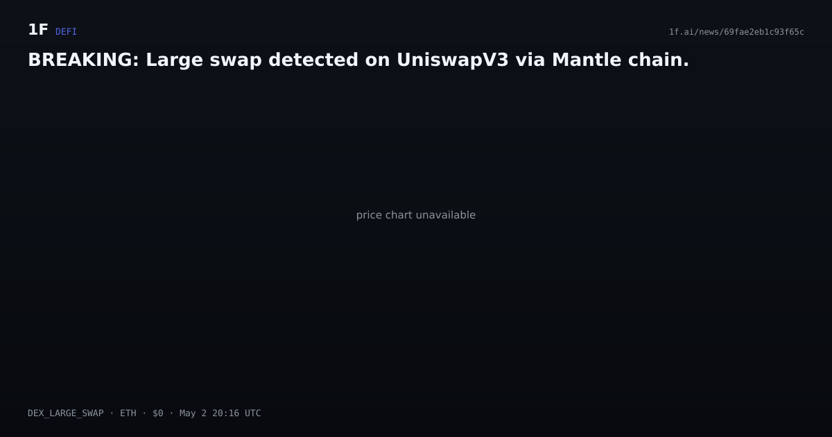 Chart for BREAKING: Large swap detected on UniswapV3 via Mantle chain.