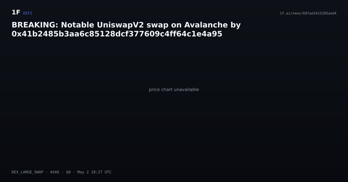 Chart for BREAKING: Notable UniswapV2 swap on Avalanche by 0x41b2485b3aa6c85128dcf377609c4ff64c1e4a95