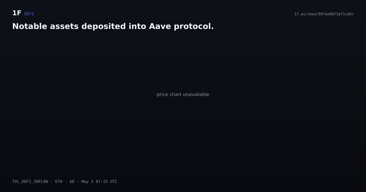 Chart for Notable assets deposited into Aave protocol.