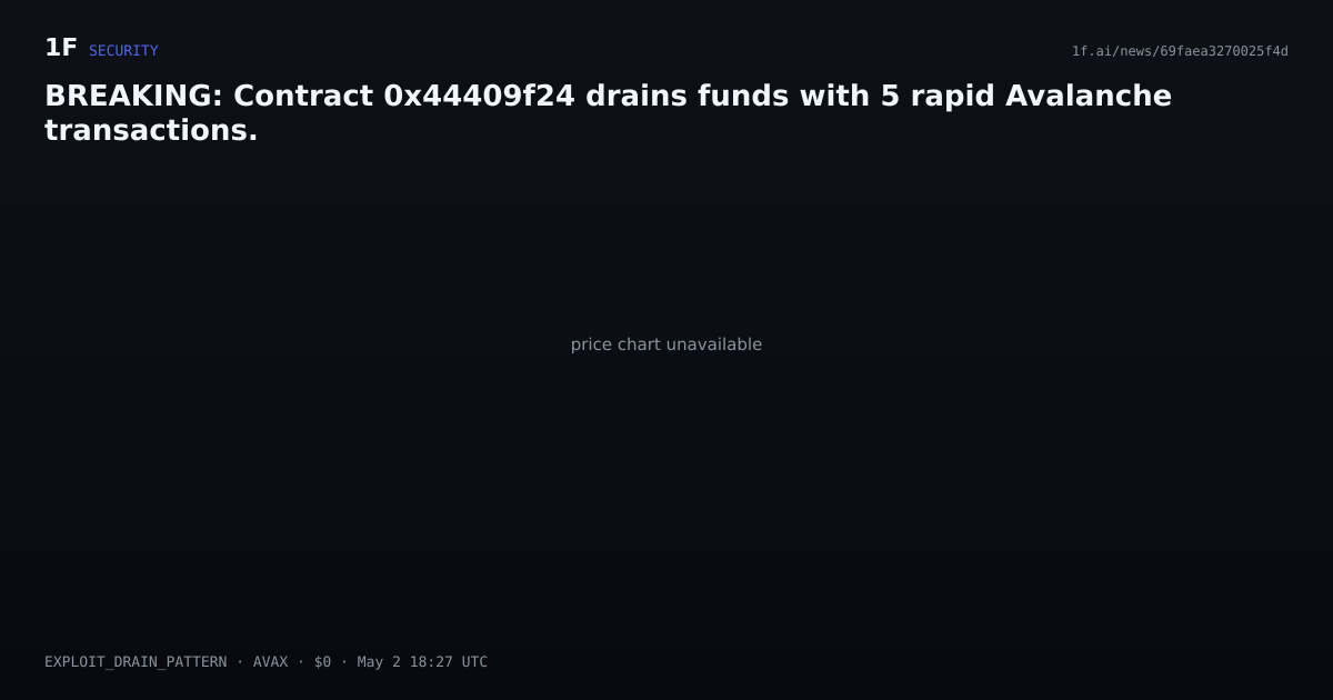 Chart for BREAKING: Contract 0x44409f24 drains funds with 5 rapid Avalanche transactions.