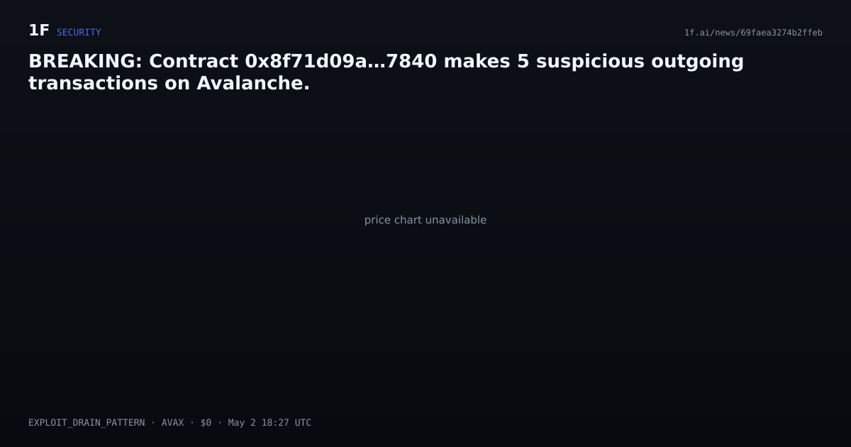 Chart for BREAKING: Contract 0x8f71d09a…7840 makes 5 suspicious outgoing transactions on Avalanche.