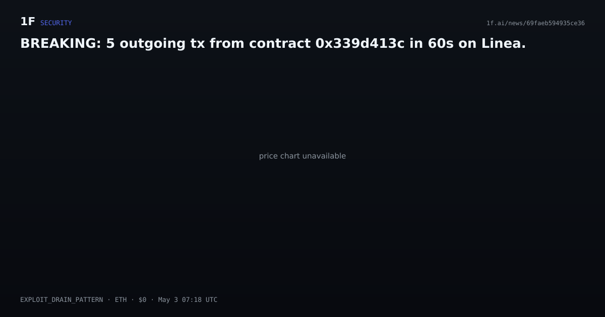 Chart for BREAKING: 5 outgoing tx from contract 0x339d413c in 60s on Linea.