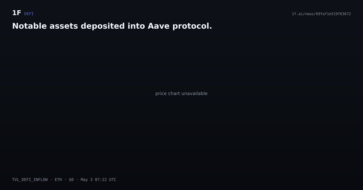 Chart for Notable assets deposited into Aave protocol.