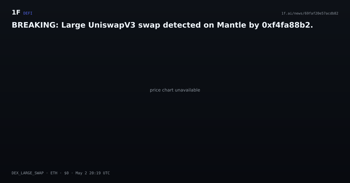 Chart for BREAKING: Large UniswapV3 swap detected on Mantle by 0xf4fa88b2.