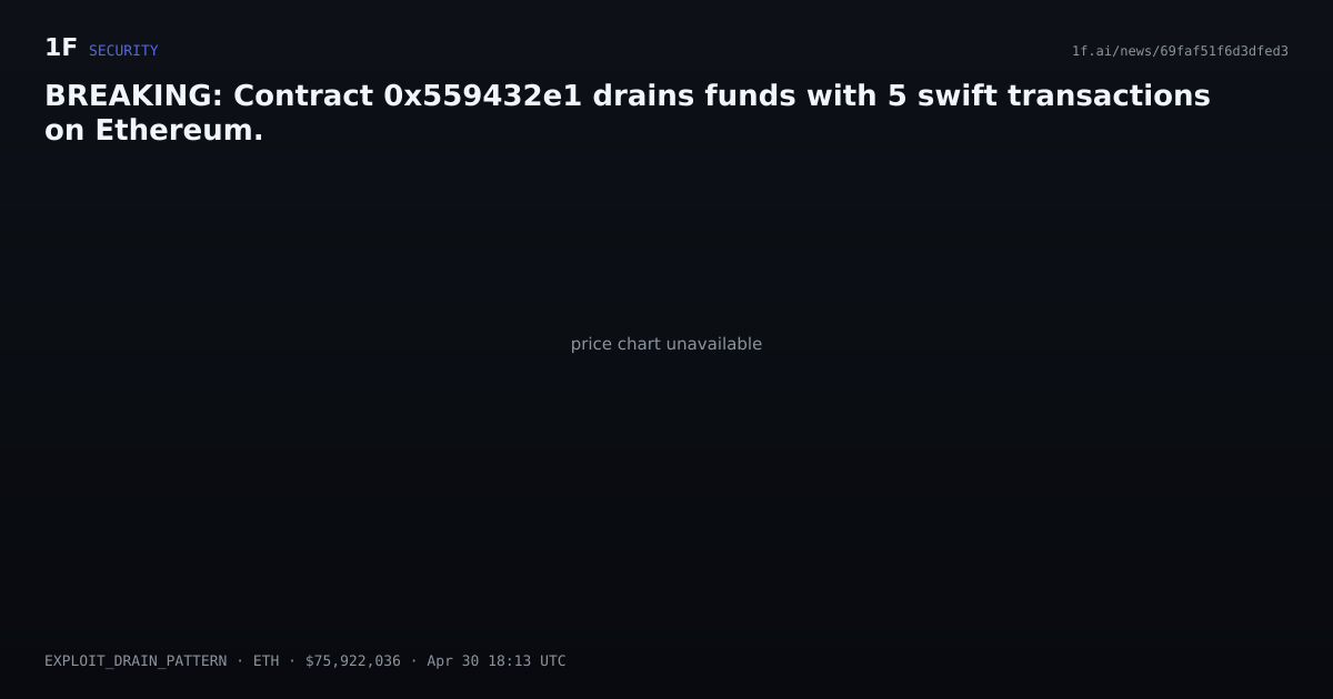 Chart for BREAKING: Contract 0x559432e1 drains funds with 5 swift transactions on Ethereum.