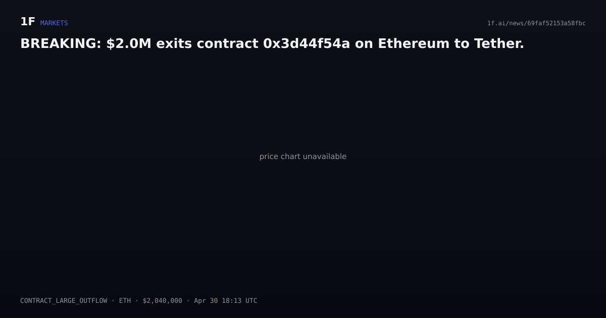Chart for BREAKING: $2.0M exits contract 0x3d44f54a on Ethereum to Tether.