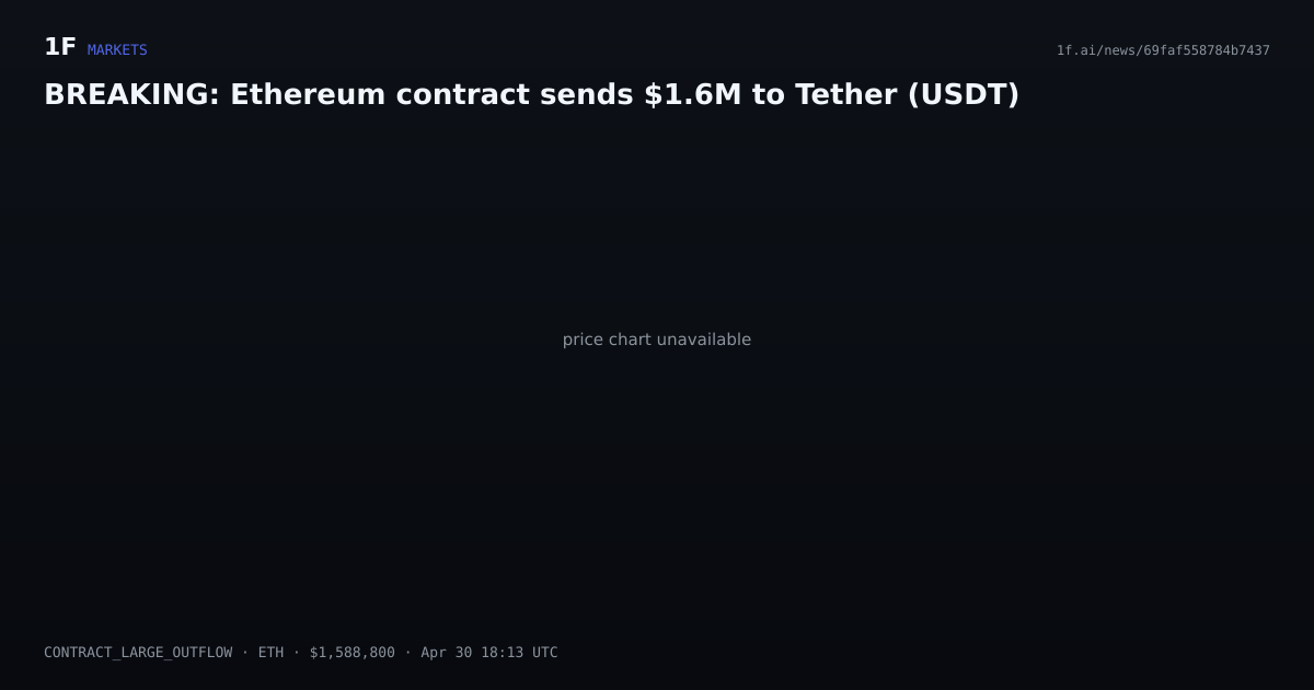 Chart for BREAKING: Ethereum contract sends $1.6M to Tether (USDT)