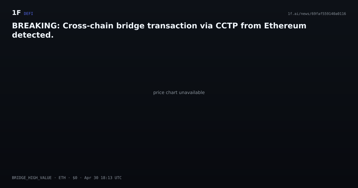 Chart for BREAKING: Cross-chain bridge transaction via CCTP from Ethereum detected.