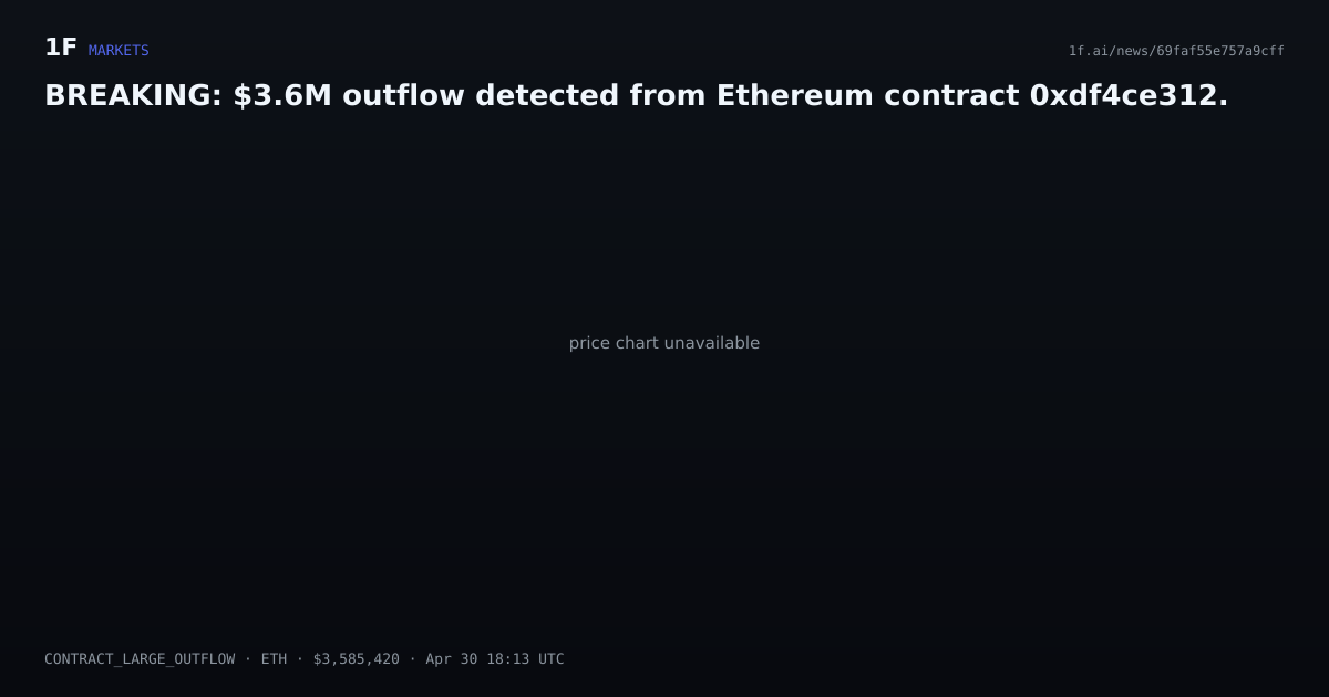 Chart for BREAKING: $3.6M outflow detected from Ethereum contract 0xdf4ce312.