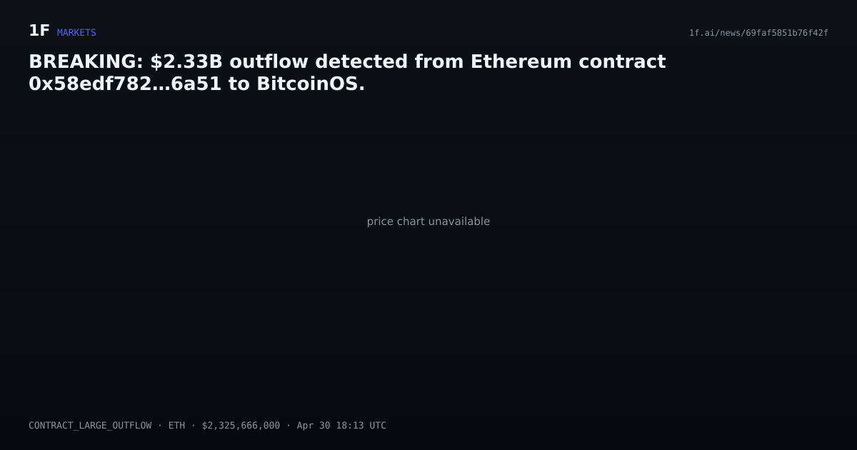 Chart for BREAKING: $2.33B outflow detected from Ethereum contract 0x58edf782…6a51 to BitcoinOS.