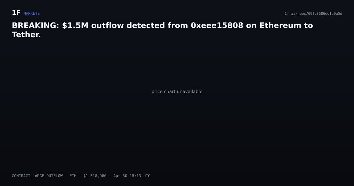 Chart for BREAKING: $1.5M outflow detected from 0xeee15808 on Ethereum to Tether.