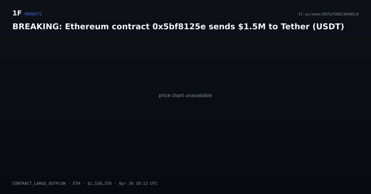 Chart for BREAKING: Ethereum contract 0x5bf8125e sends $1.5M to Tether (USDT)