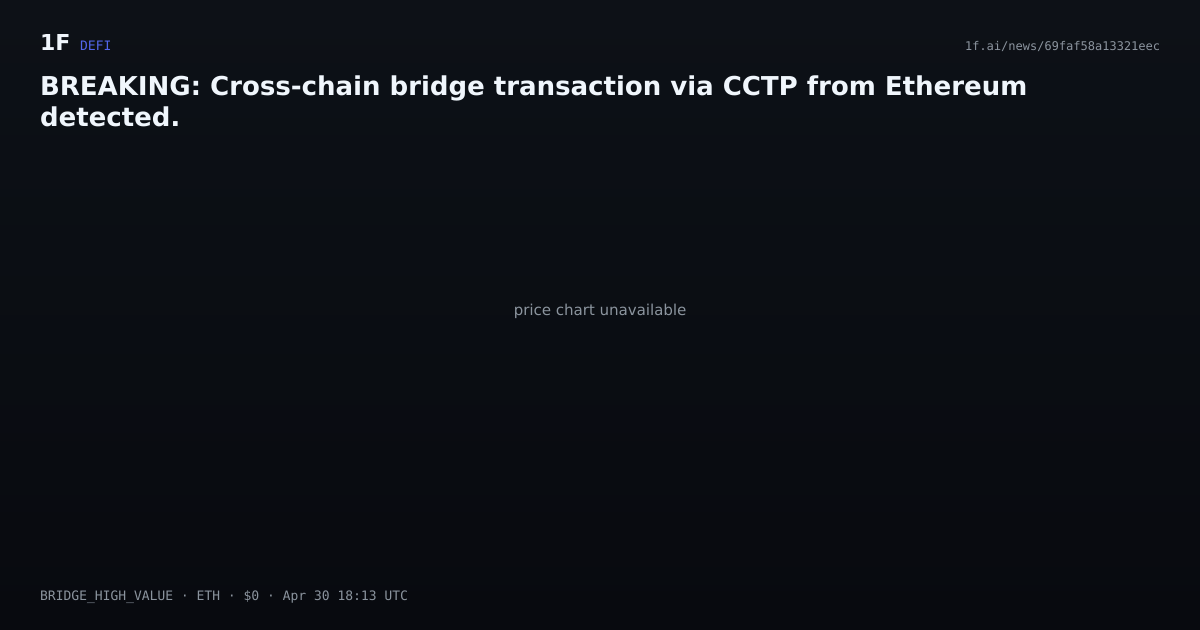 Chart for BREAKING: Cross-chain bridge transaction via CCTP from Ethereum detected.