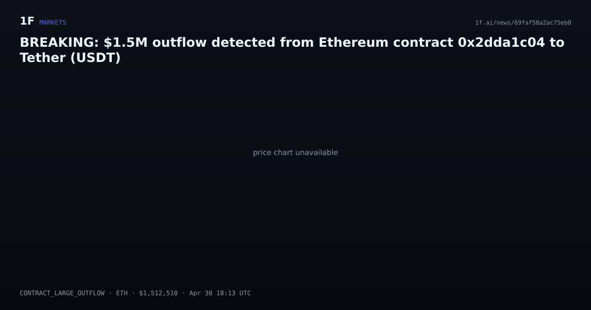 Chart for BREAKING: $1.5M outflow detected from Ethereum contract 0x2dda1c04 to Tether (USDT)
