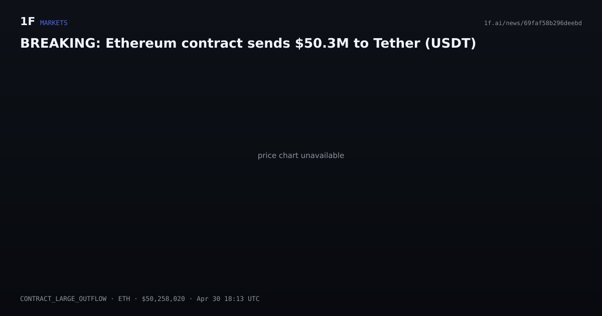 Chart for BREAKING: Ethereum contract sends $50.3M to Tether (USDT)