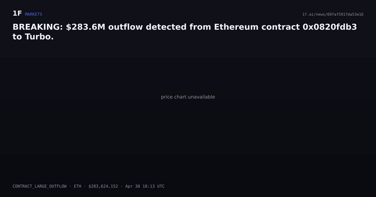 Chart for BREAKING: $283.6M outflow detected from Ethereum contract 0x0820fdb3 to Turbo.