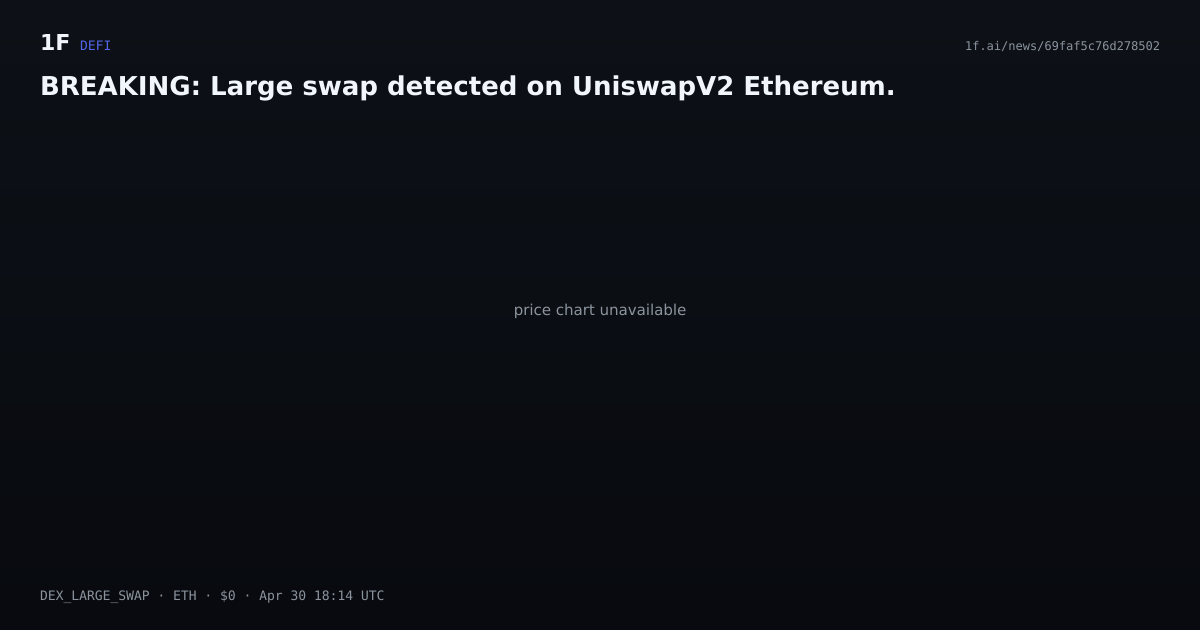 Chart for BREAKING: Large swap detected on UniswapV2 Ethereum.