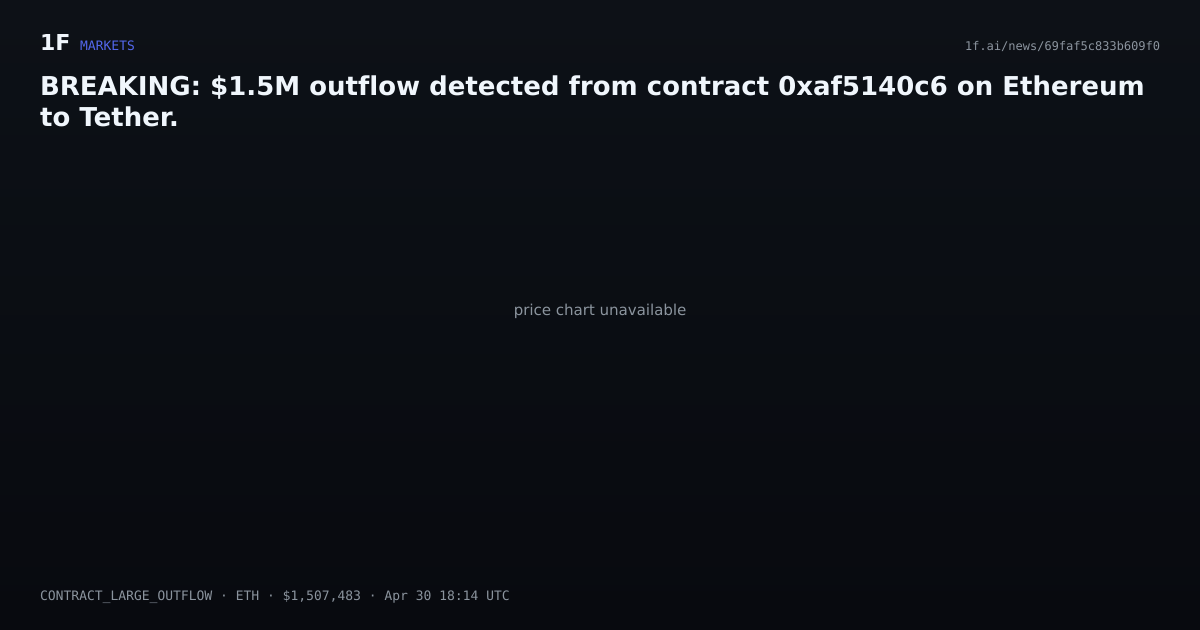Chart for BREAKING: $1.5M outflow detected from contract 0xaf5140c6 on Ethereum to Tether.
