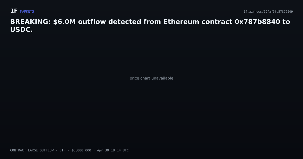 Chart for BREAKING: $6.0M outflow detected from Ethereum contract 0x787b8840 to USDC.