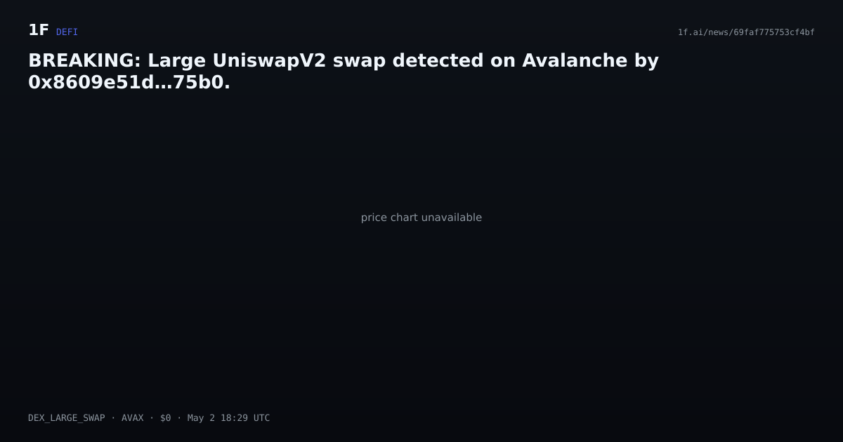 Chart for BREAKING: Large UniswapV2 swap detected on Avalanche by 0x8609e51d…75b0.