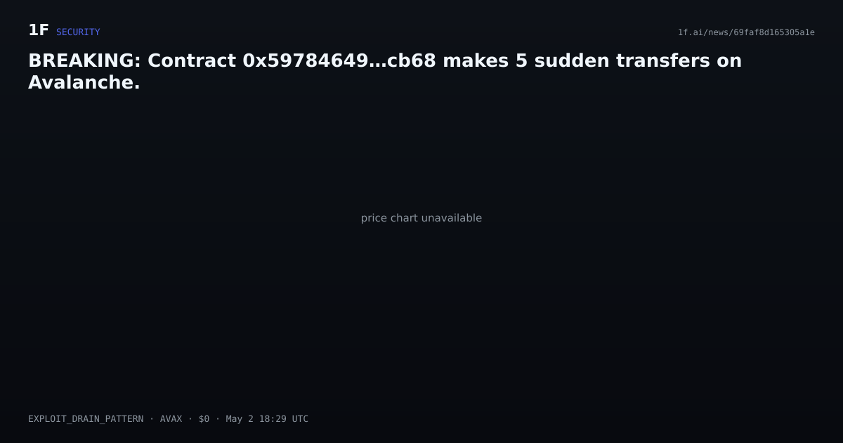Chart for BREAKING: Contract 0x59784649…cb68 makes 5 sudden transfers on Avalanche.