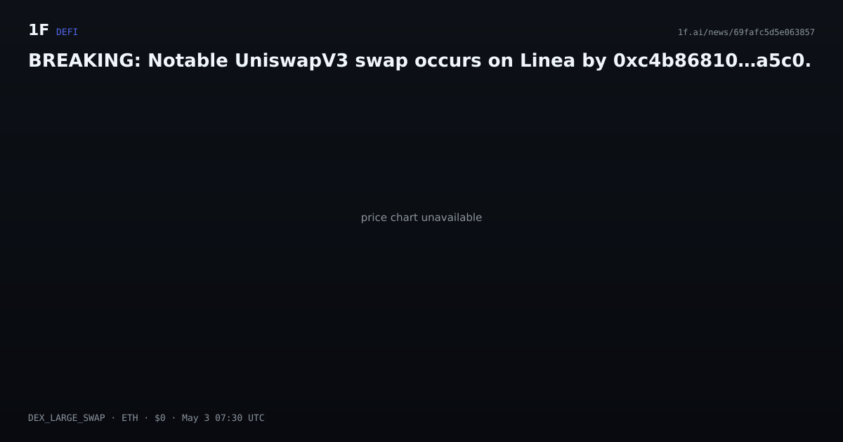 Chart for BREAKING: Notable UniswapV3 swap occurs on Linea by 0xc4b86810…a5c0.