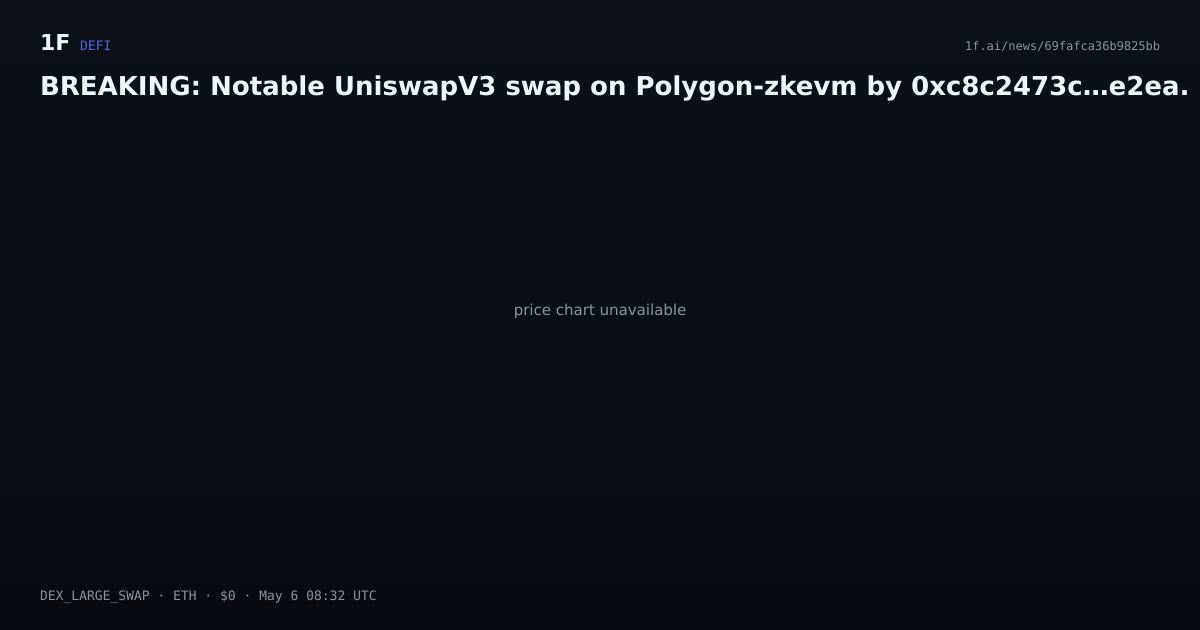 Chart for BREAKING: Notable UniswapV3 swap on Polygon-zkevm by 0xc8c2473c…e2ea.