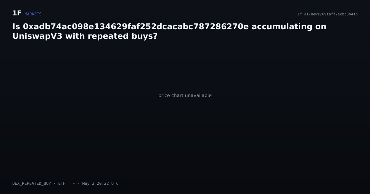 Chart for Is 0xadb74ac098e134629faf252dcacabc787286270e accumulating on UniswapV3 with repeated buys?