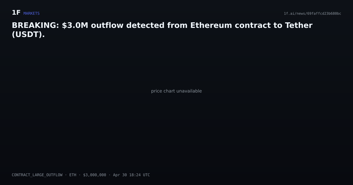 Chart for BREAKING: $3.0M outflow detected from Ethereum contract to Tether (USDT).