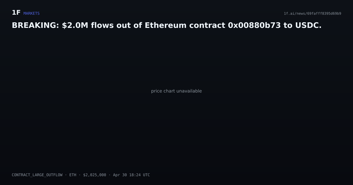 Chart for BREAKING: $2.0M flows out of Ethereum contract 0x00880b73 to USDC.