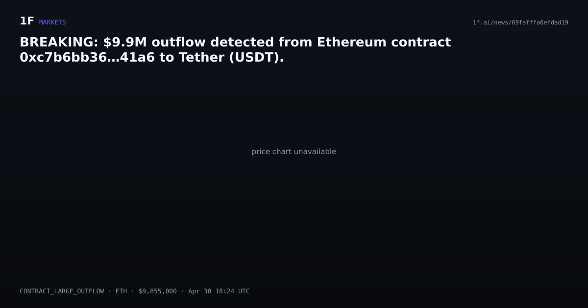 Chart for BREAKING: $9.9M outflow detected from Ethereum contract 0xc7b6bb36…41a6 to Tether (USDT).