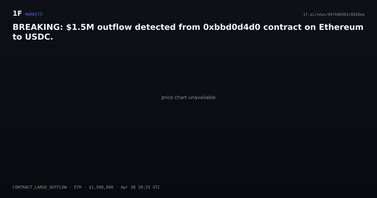 Chart for BREAKING: $1.5M outflow detected from 0xbbd0d4d0 contract on Ethereum to USDC.