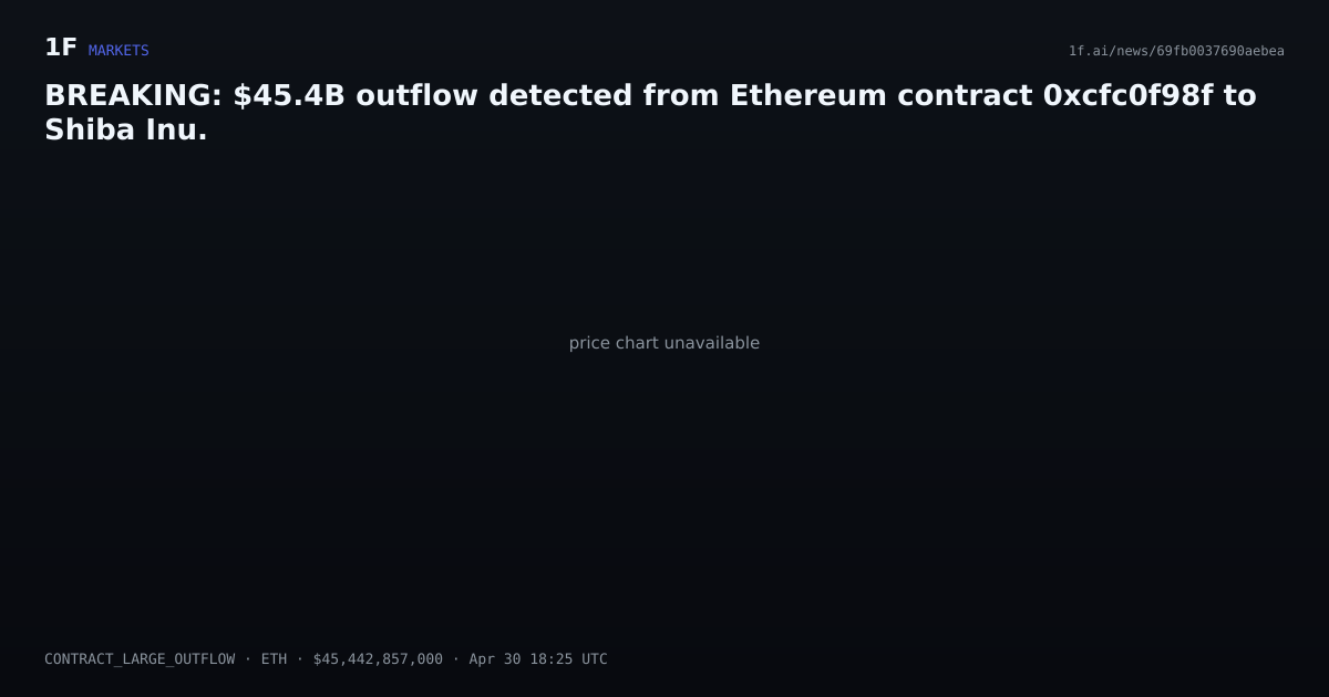 Chart for BREAKING: $45.4B outflow detected from Ethereum contract 0xcfc0f98f to Shiba Inu.
