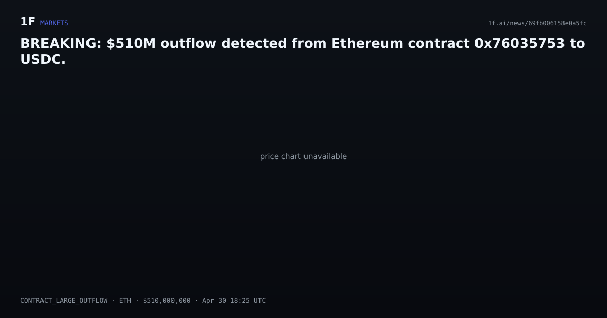 Chart for BREAKING: $510M outflow detected from Ethereum contract 0x76035753 to USDC.