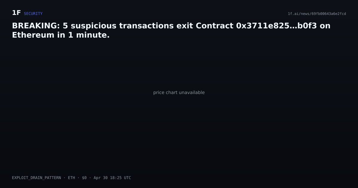Chart for BREAKING: 5 suspicious transactions exit Contract 0x3711e825…b0f3 on Ethereum in 1 minute.
