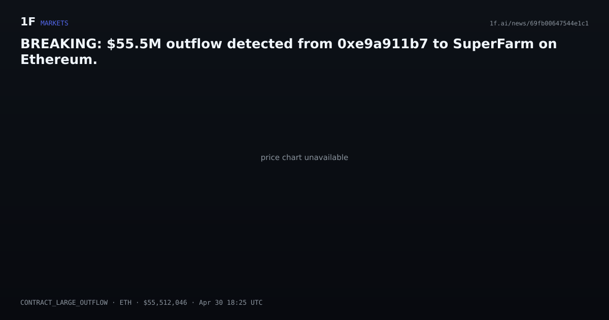 Chart for BREAKING: $55.5M outflow detected from 0xe9a911b7 to SuperFarm on Ethereum.