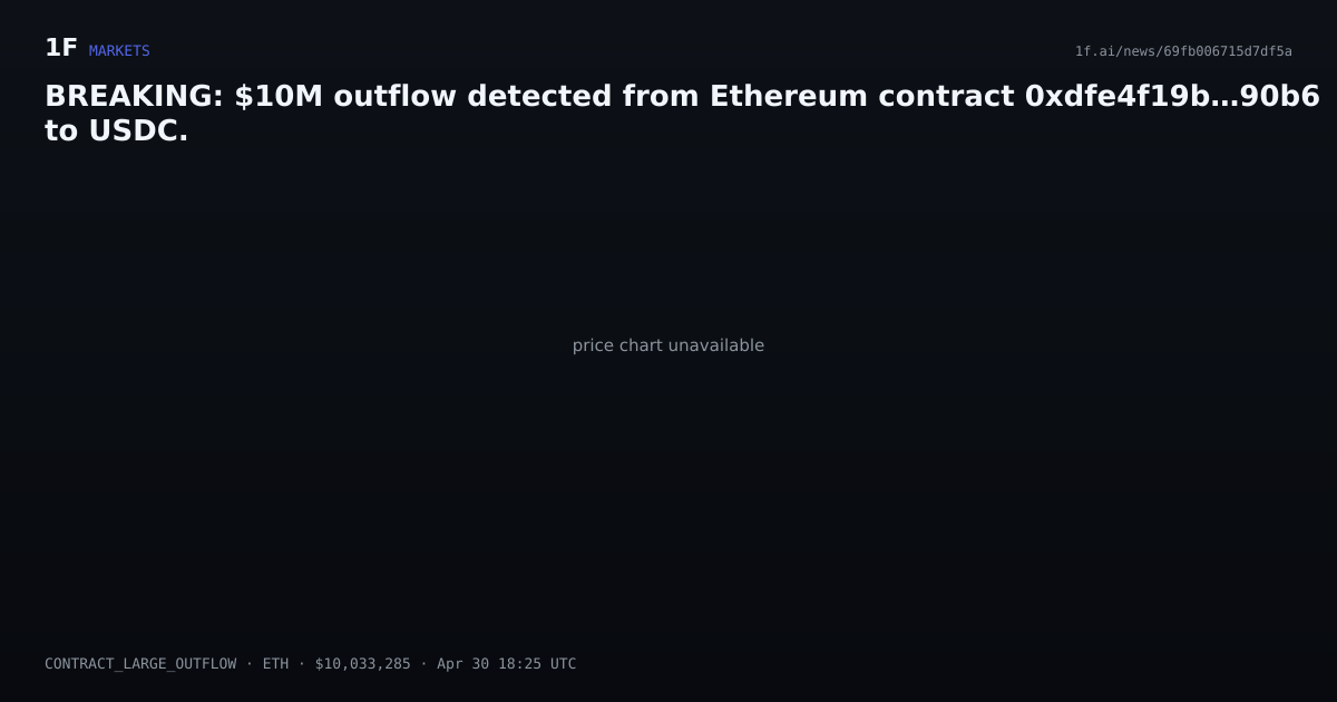 Chart for BREAKING: $10M outflow detected from Ethereum contract 0xdfe4f19b…90b6 to USDC.